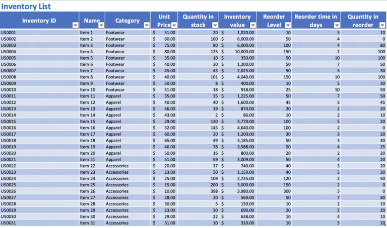 inventory-control-definition-challenges-and-best-practices-brightpearl