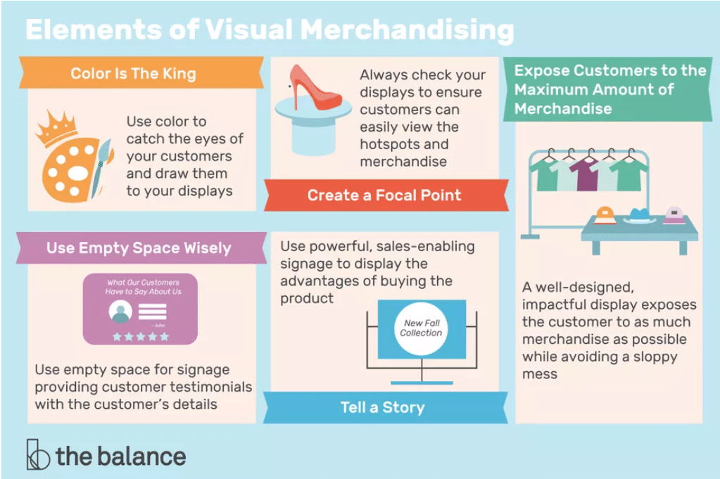 Retail Apparel 101: The Basic Foundations of Clothing Store Displays -  Specialty Store Services