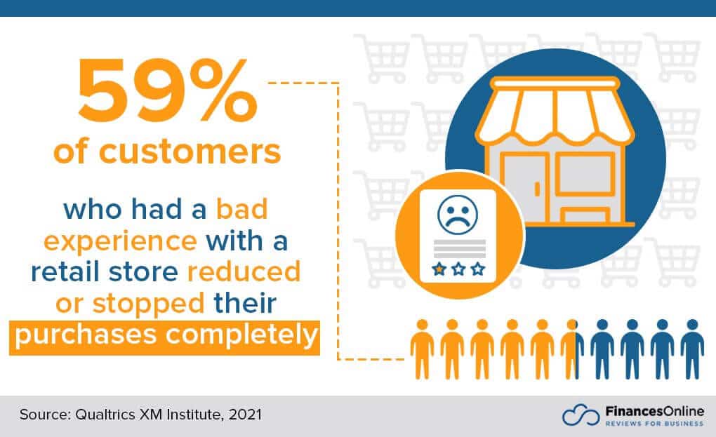 Customer experience stats