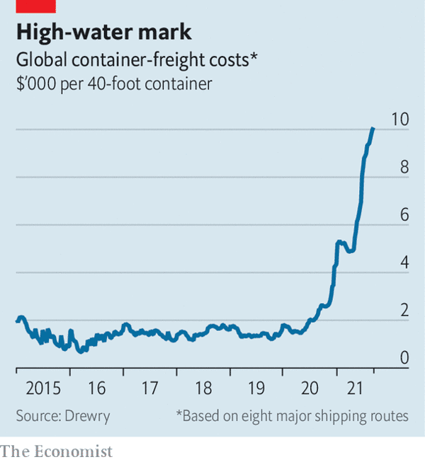 Global container freight costs