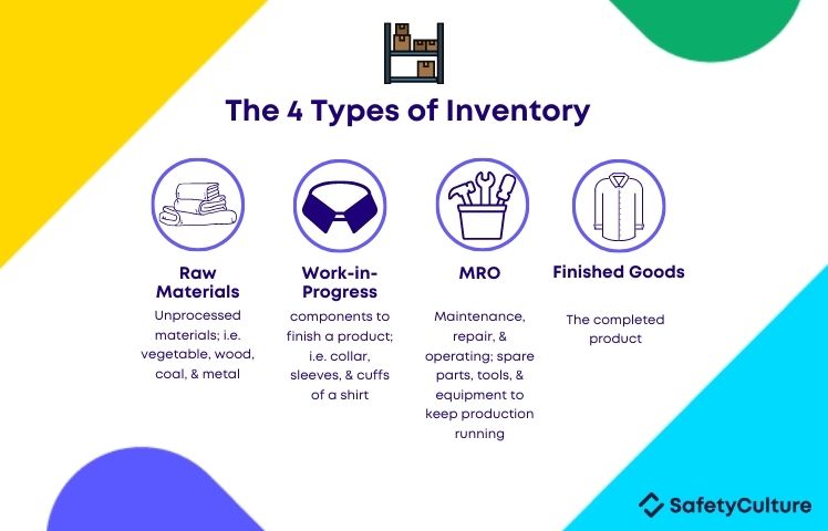 4-Types-of-Inventory-1