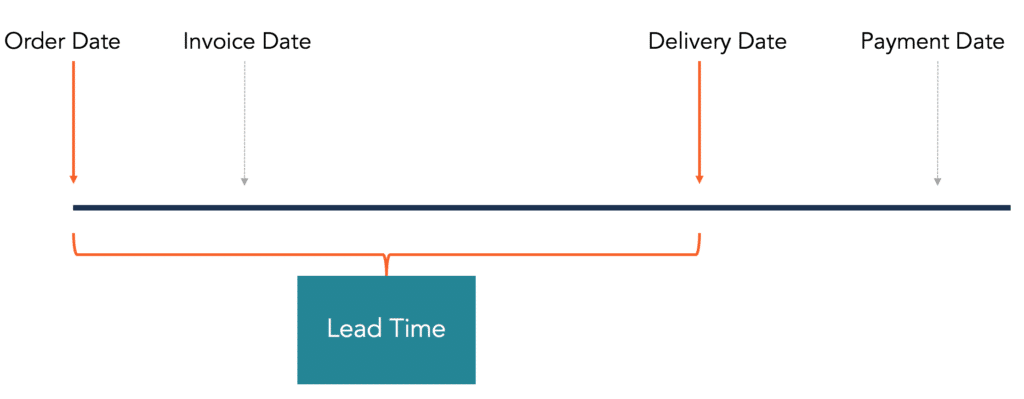 Lead-Time-Diagram-