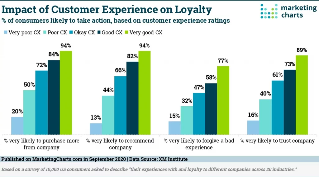 XMInst-Impact-CX-Customer-Loyalty-Sept2020-.png