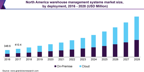 Cloud vs on-premises IM