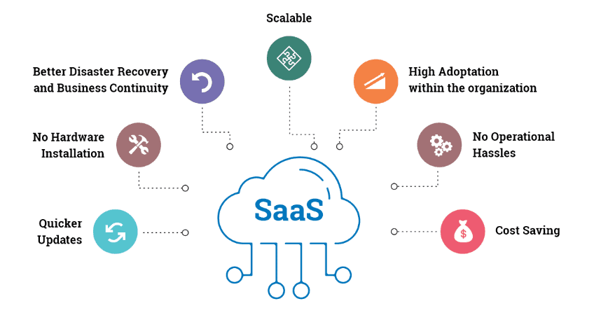 SaaS benefits