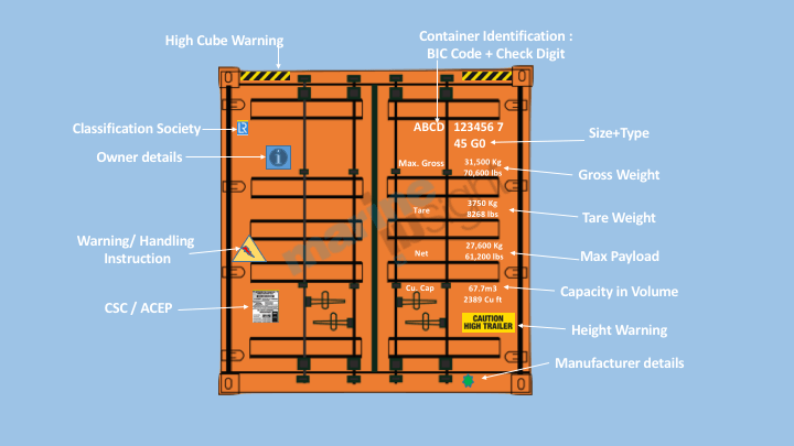 Shipping container diagram