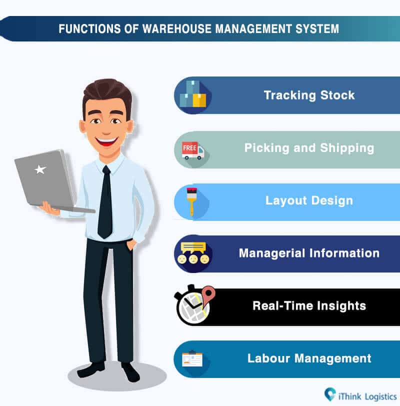 functions of wms 2