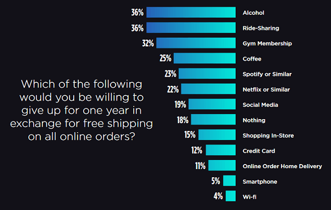 Free shipping exchange infographic