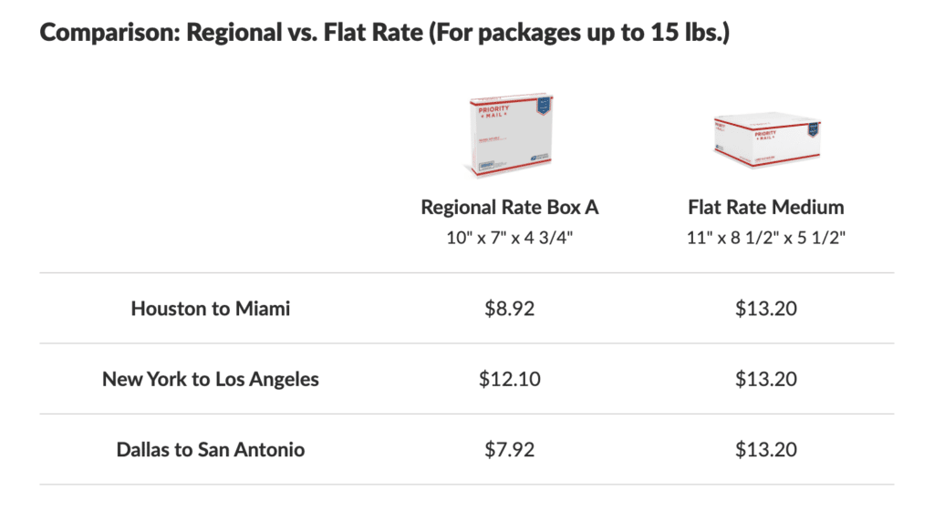 comparison-regional-vs-flat-rate-1594735886