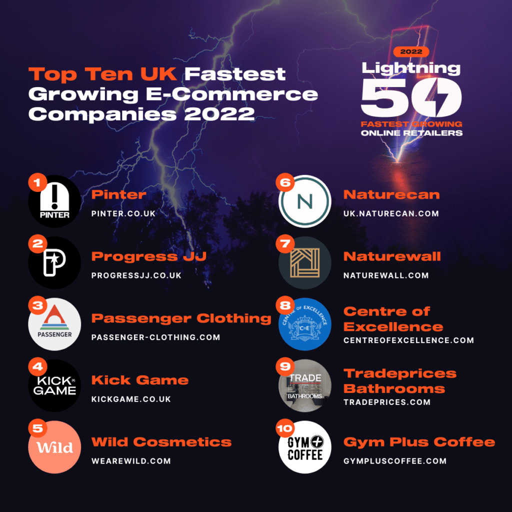 Lightning 50: Top 10 UK Brands Uncovered - Brightpearl