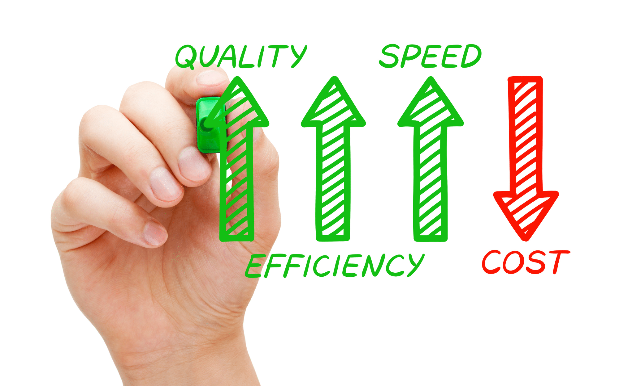 Improve efficiency and decrease costs