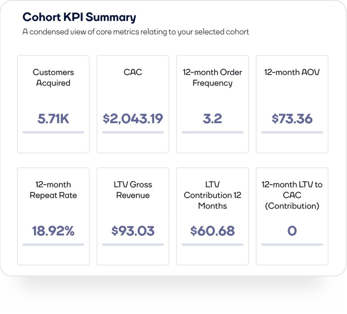 brightpearl-app-kpi-summary